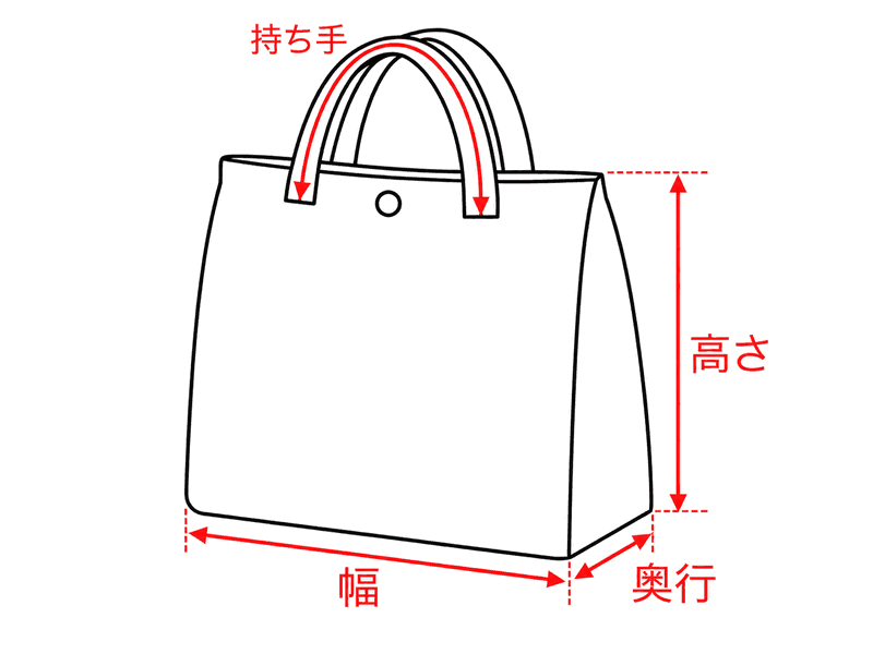 トートバッグの計測箇所：幅・高さ・奥行・持ち手