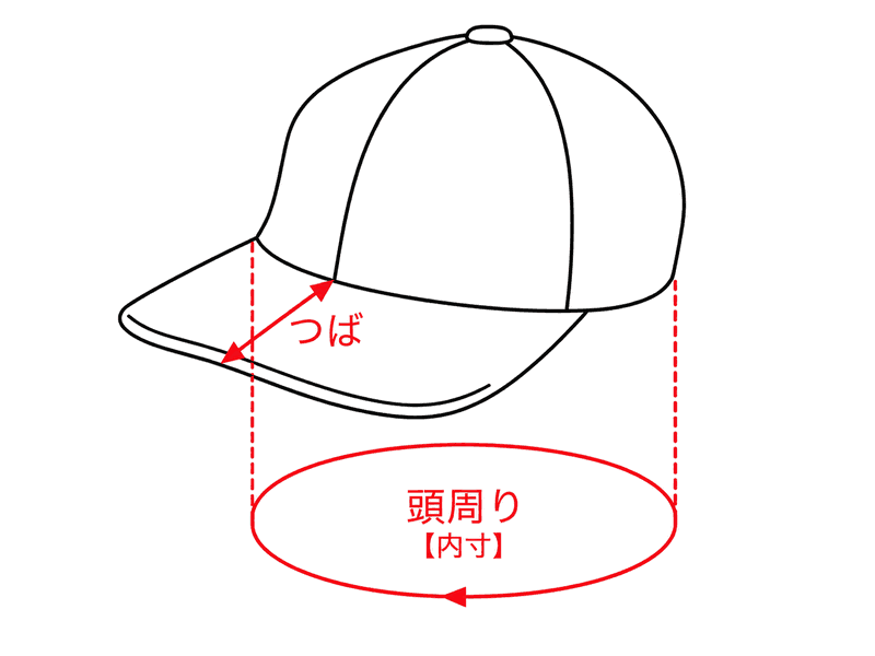 キャップの計測箇所：頭周り（内寸）・つば