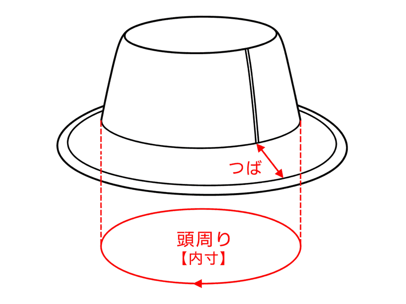 ハットの計測箇所：頭周り（内寸）・つば