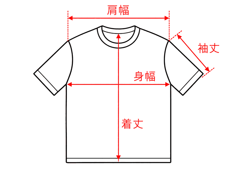 Tシャツの計測箇所：肩幅・身幅・着丈・袖丈